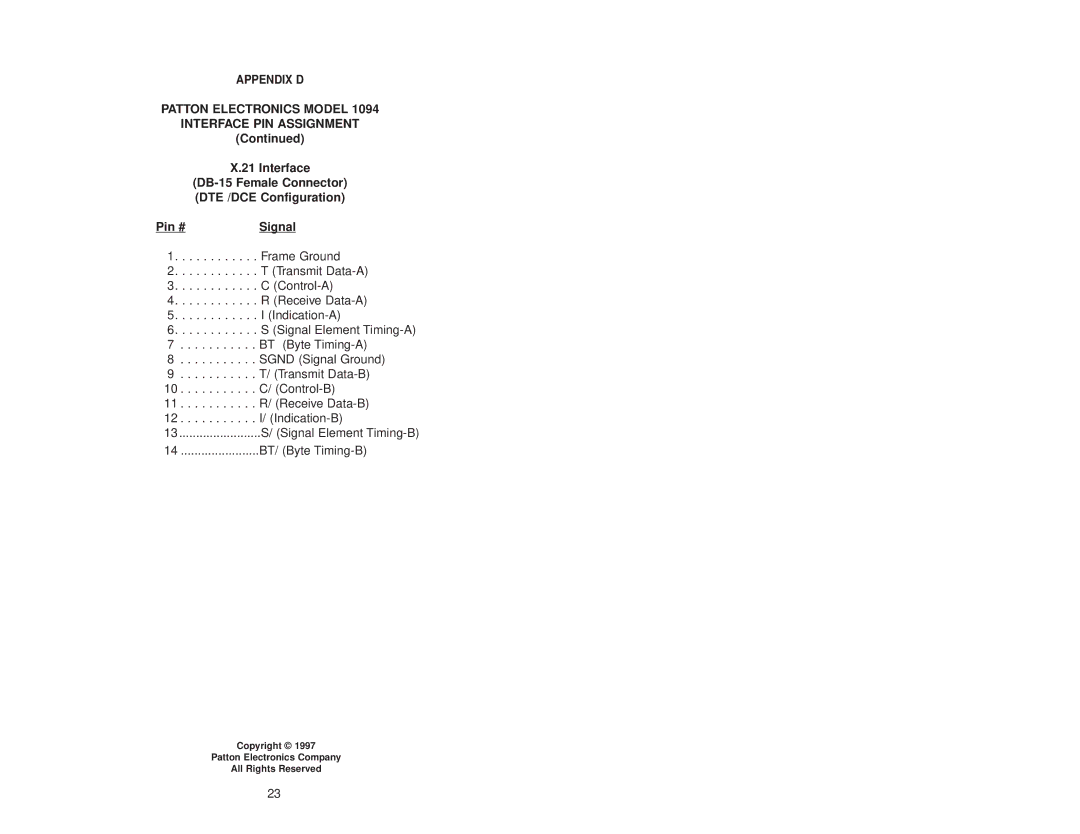 Patton electronic 1094 user manual Patton Electronics Model Interface PIN Assignment 