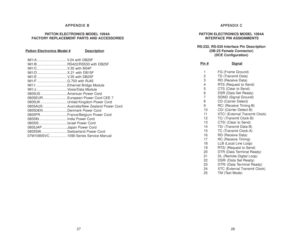 Patton electronic Patton Electronics Model # Description, Patton Electronics Model 1094A Interface PIN Assignments 