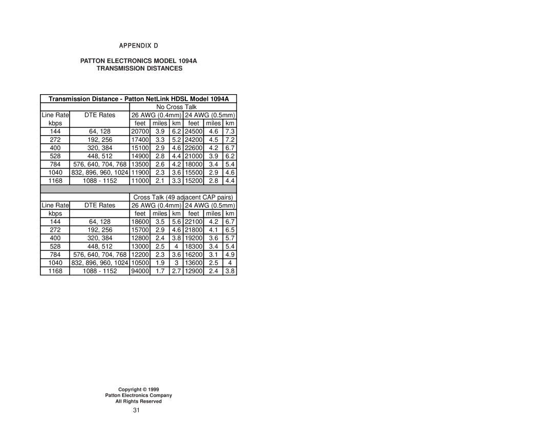 Patton electronic user manual Patton Electronics Model 1094A Transmission Distances 