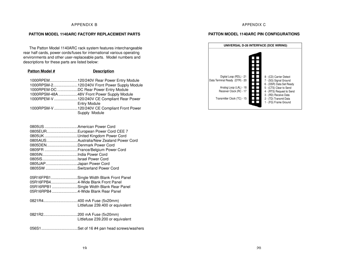 Patton electronic user manual Appendix B Patton Model 1140ARC Factory Replacement Parts, Patton Model # Description 