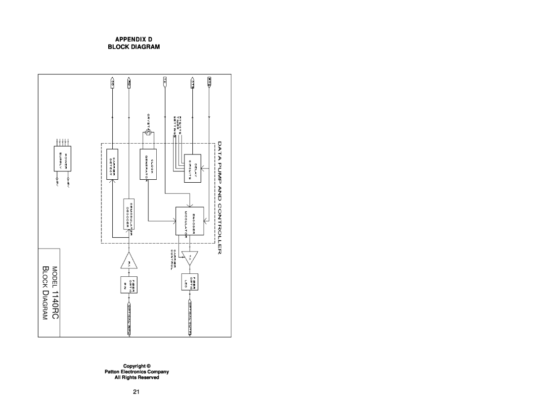 Patton electronic 1140RC user manual Block Diagram, Appendix D, Copyright Patton Electronics Company All Rights Reserved 