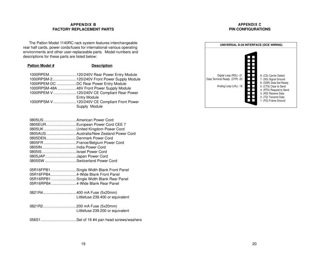 Patton electronic 1140RC user manual Appendix B Factory Replacement Parts, PIN Configurations, Patton Model # Description 