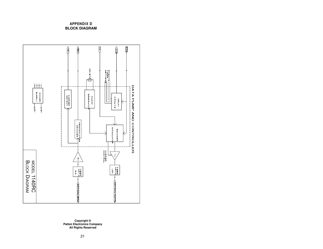 Patton electronic 1140RC user manual Block Diagram 