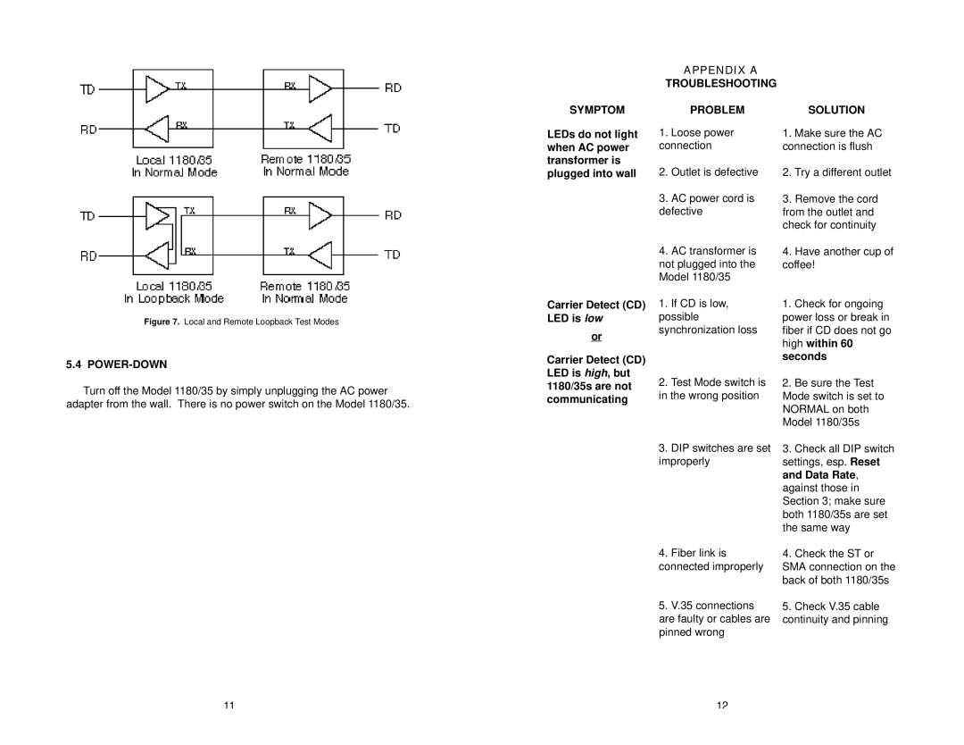 Patton electronic Symptom Appendix a Troubleshooting Problemsolution, Power-Down, 1180/35s are not communicating 