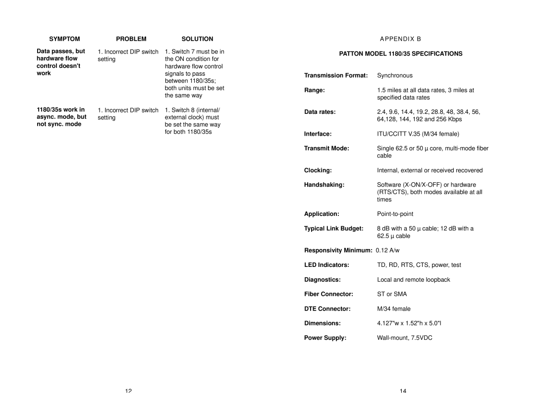 Patton electronic user manual Symptom, Problem Solution, Appendix B Patton Model 1180/35 Specifications 