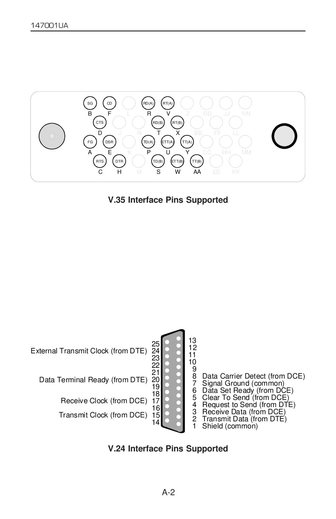 Patton electronic 2020P manual Interface Pins Supported 