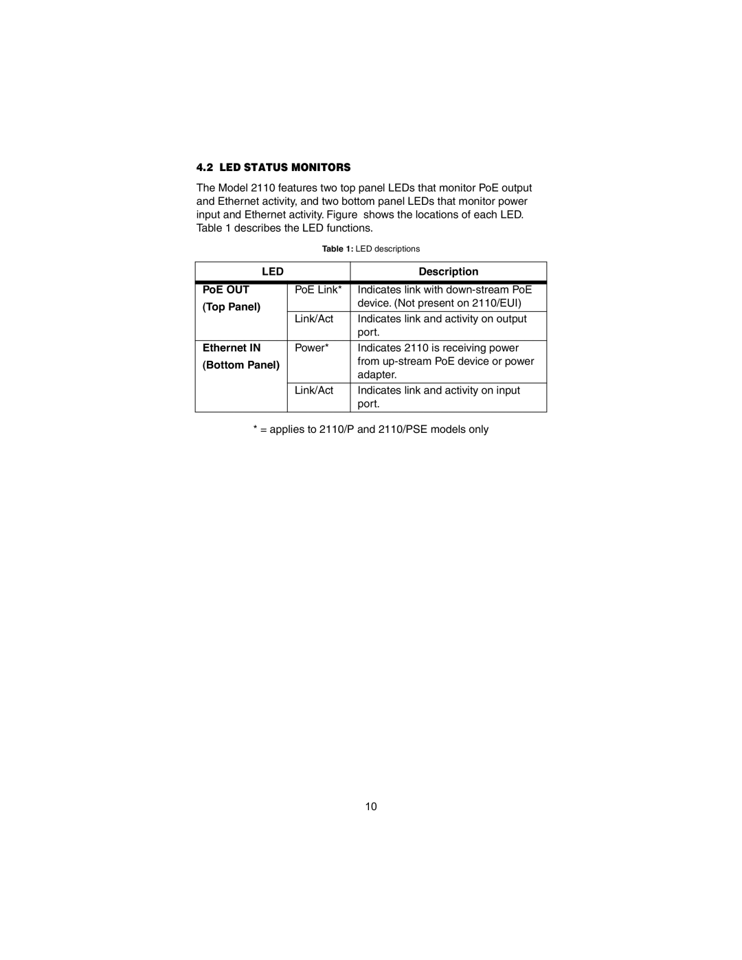 Patton electronic 2110 user manual LED Status Monitors, Led 