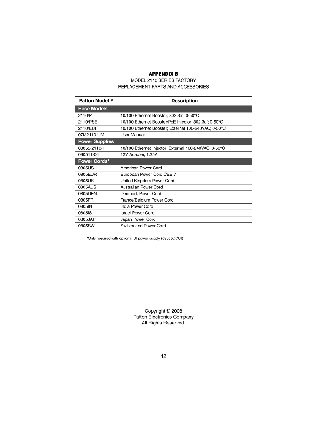 Patton electronic 2110 user manual Appendix B, Patton Model # Description 