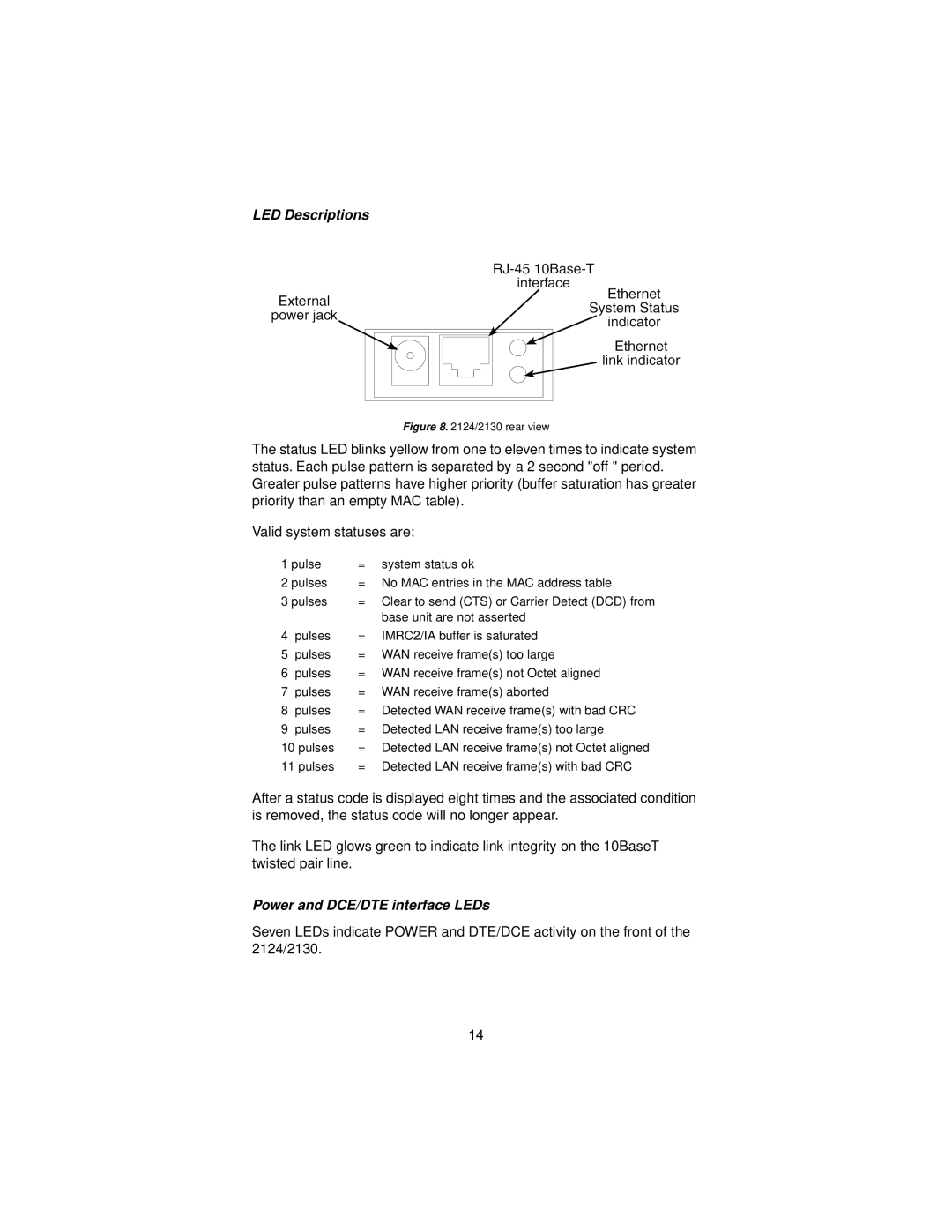 Patton electronic 2130, 2124 user manual LED Descriptions, Power and DCE/DTE interface LEDs 