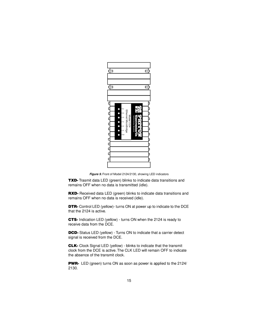 Patton electronic user manual Front of Model 2124/2130, showing LED indicators 