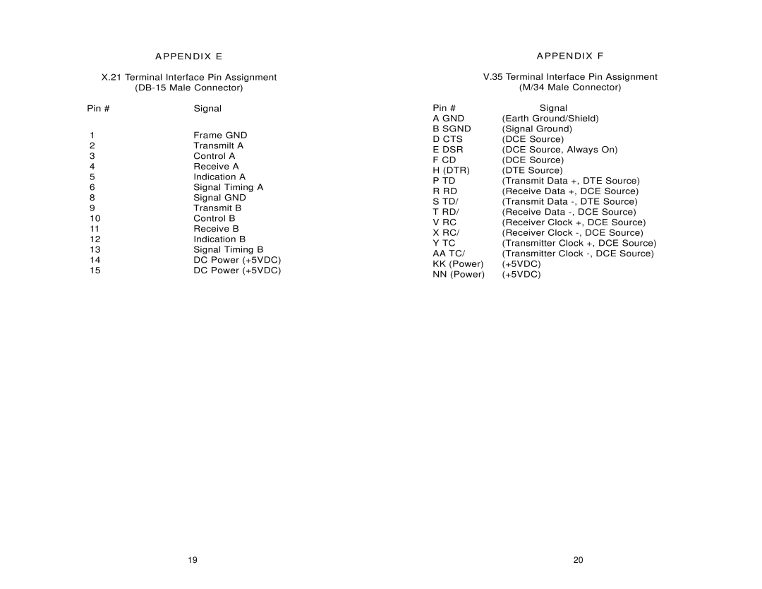 Patton electronic 2121, 2135C user manual Appendix E, Pin # Signal, Appendix F 