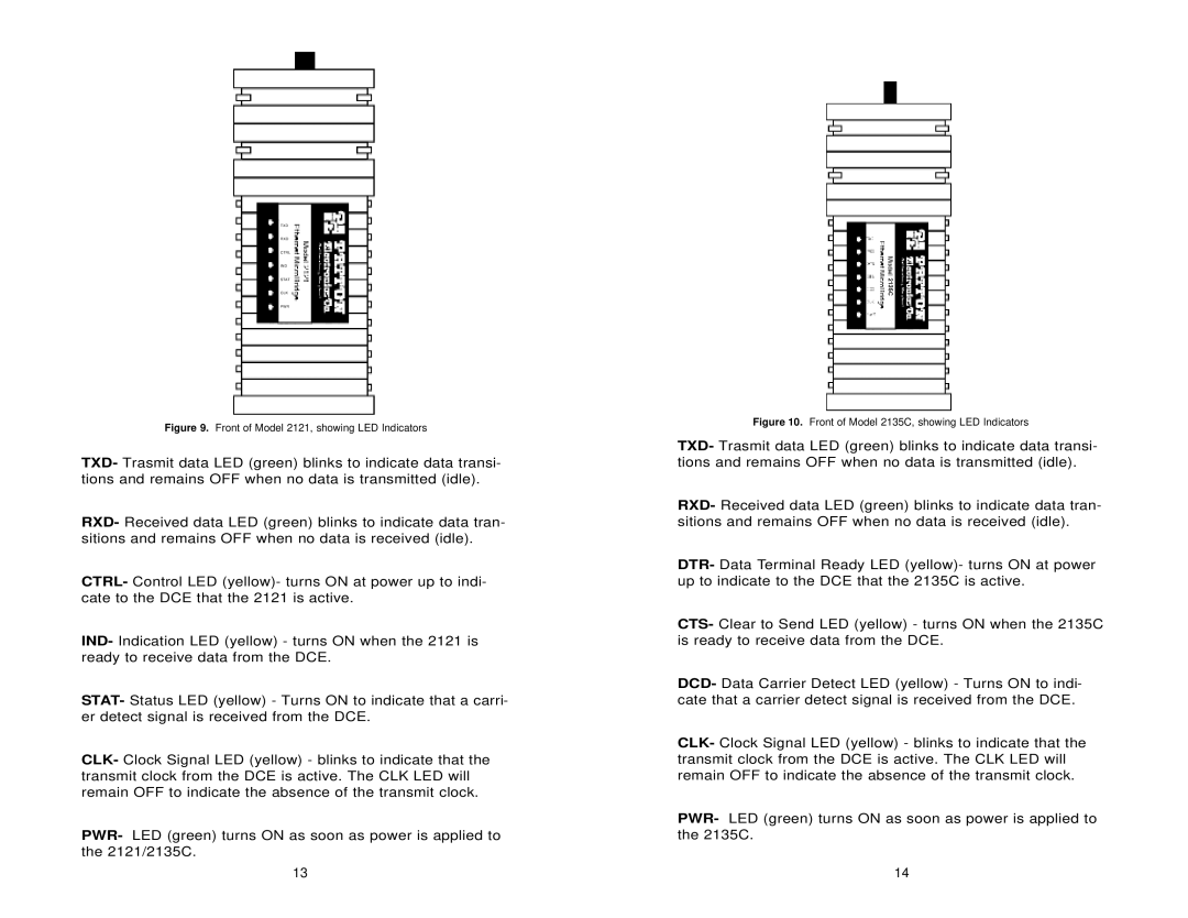 Patton electronic 2135C user manual Front of Model 2121, showing LED Indicators 