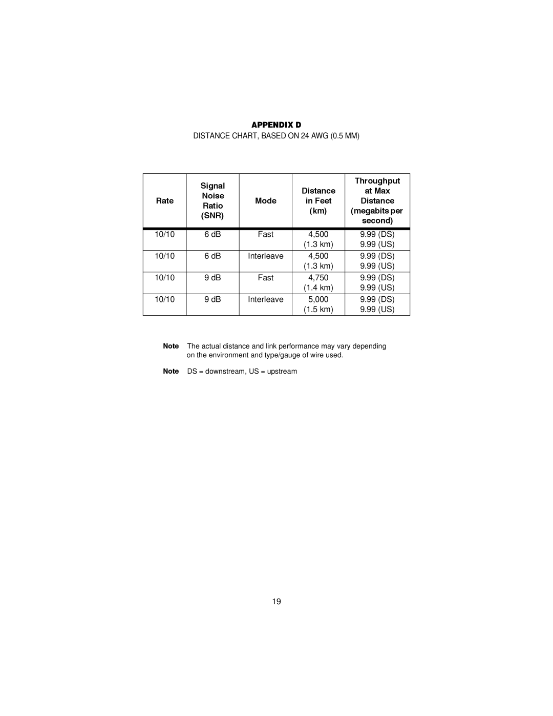 Patton electronic 2150 user manual Appendix D, Second 