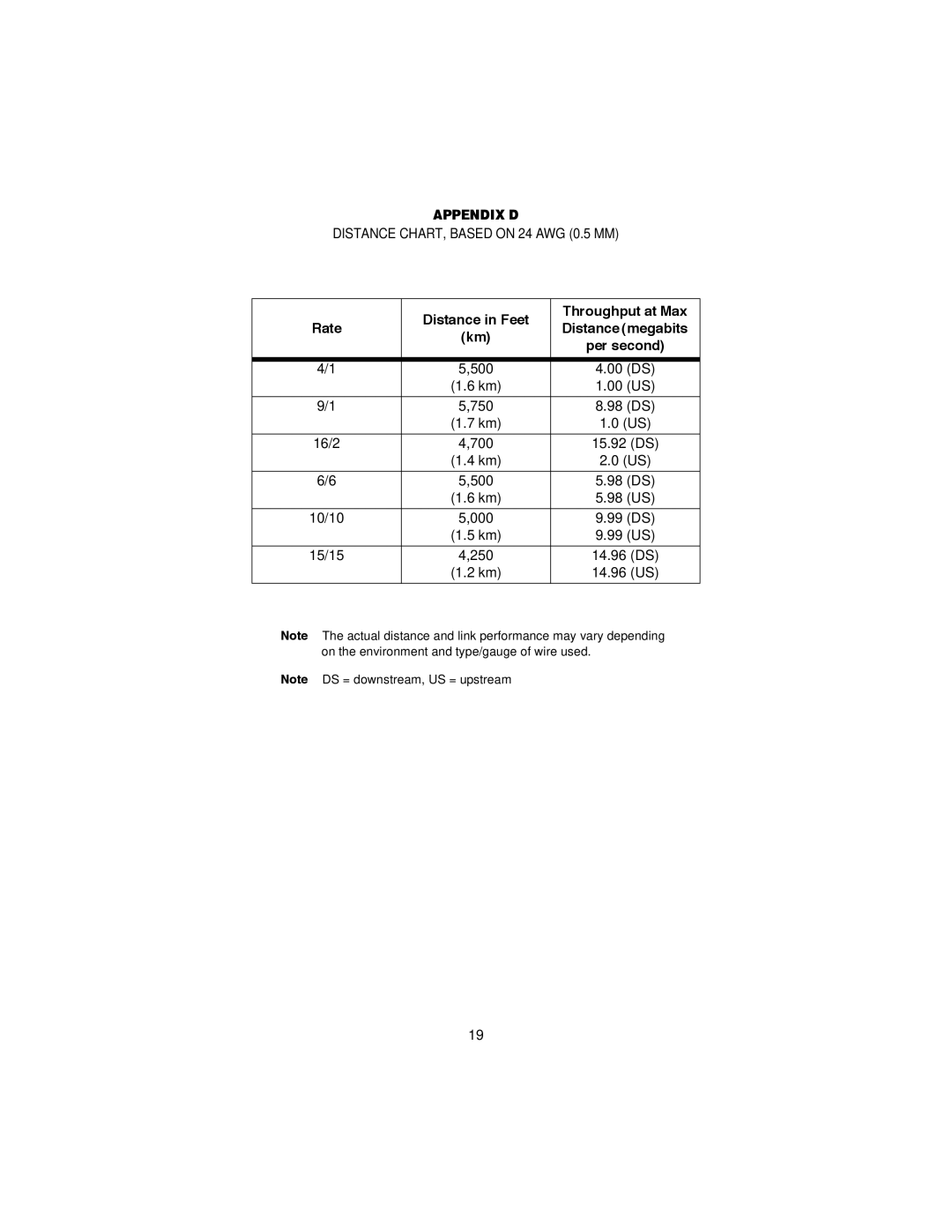 Patton electronic 2151 user manual Appendix D, Per second 