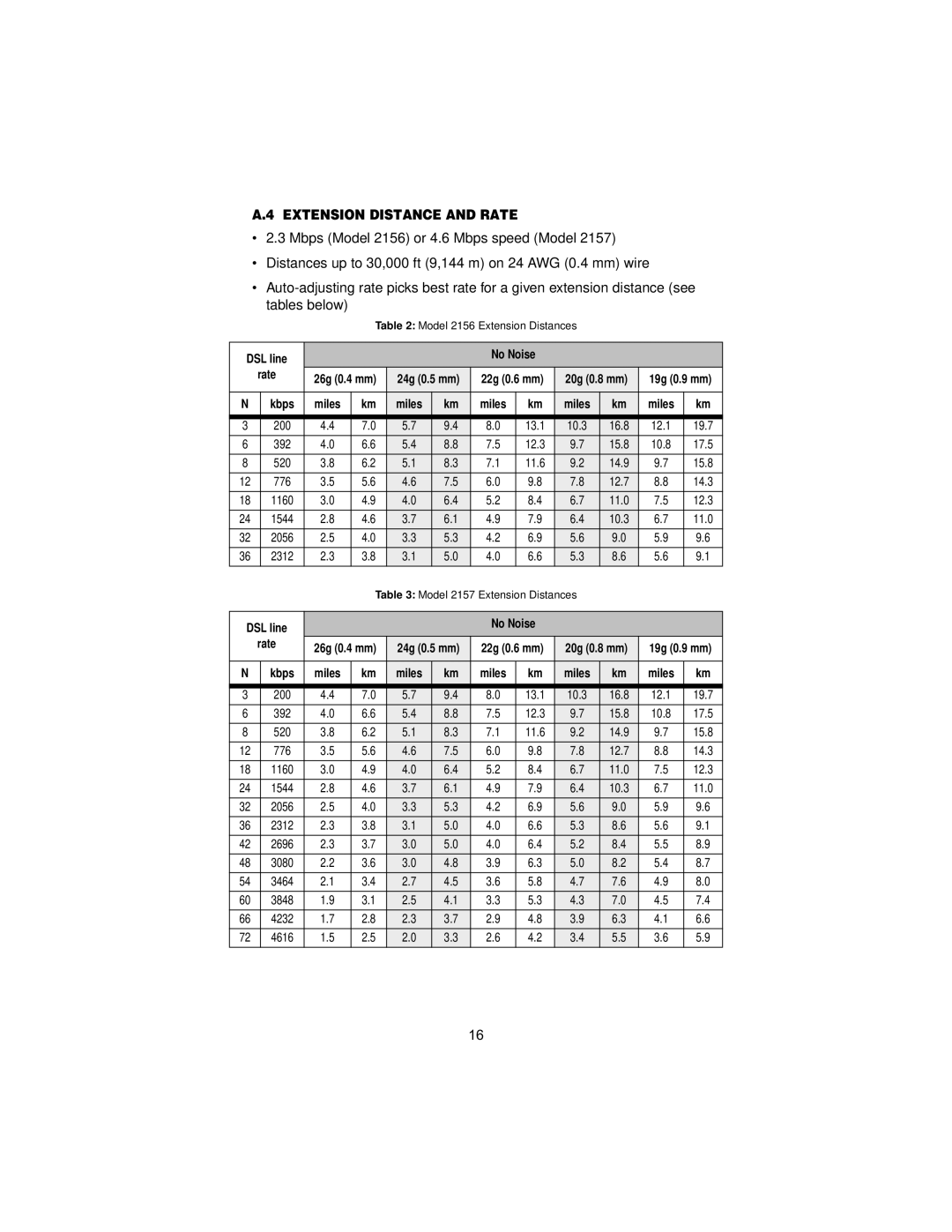 Patton electronic 2157, 2156 user manual Extension Distance and Rate, Kbps 