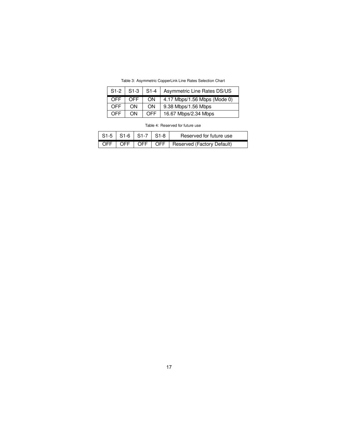 Patton electronic 2158 user manual S1-2 S1-3 S1-4 Asymmetric Line Rates DS/US, S1-5 S1-6 S1-7 S1-8 Reserved for future use 