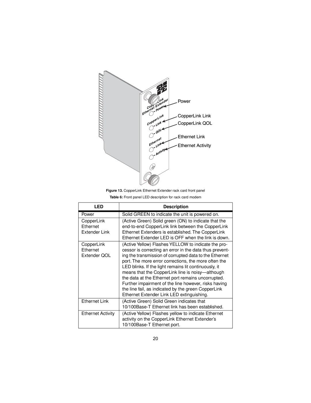 Patton electronic 2158 user manual Port. The more error corrections, the more often 