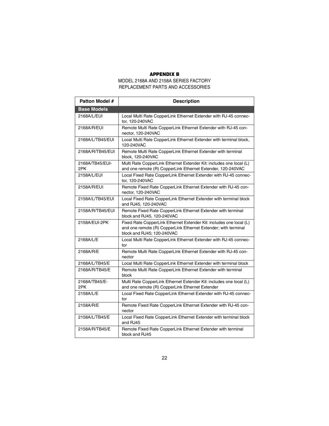 Patton electronic 2158A, 2168A user manual Appendix B, Patton Model # Description 