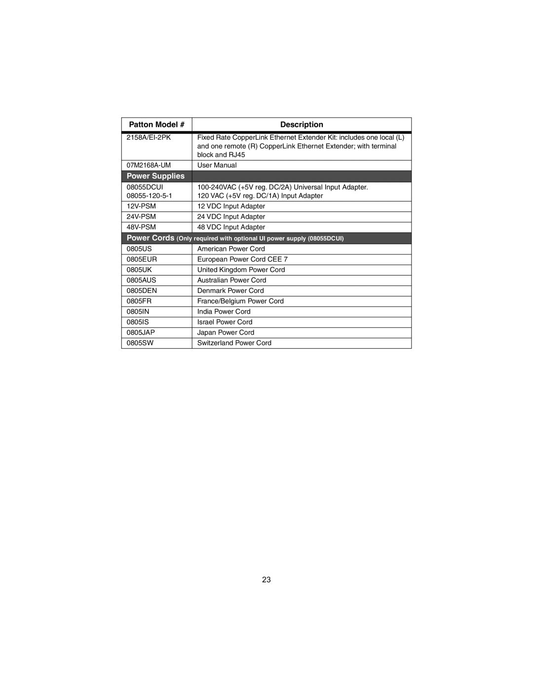 Patton electronic 2168A, 2158A user manual Power Supplies 