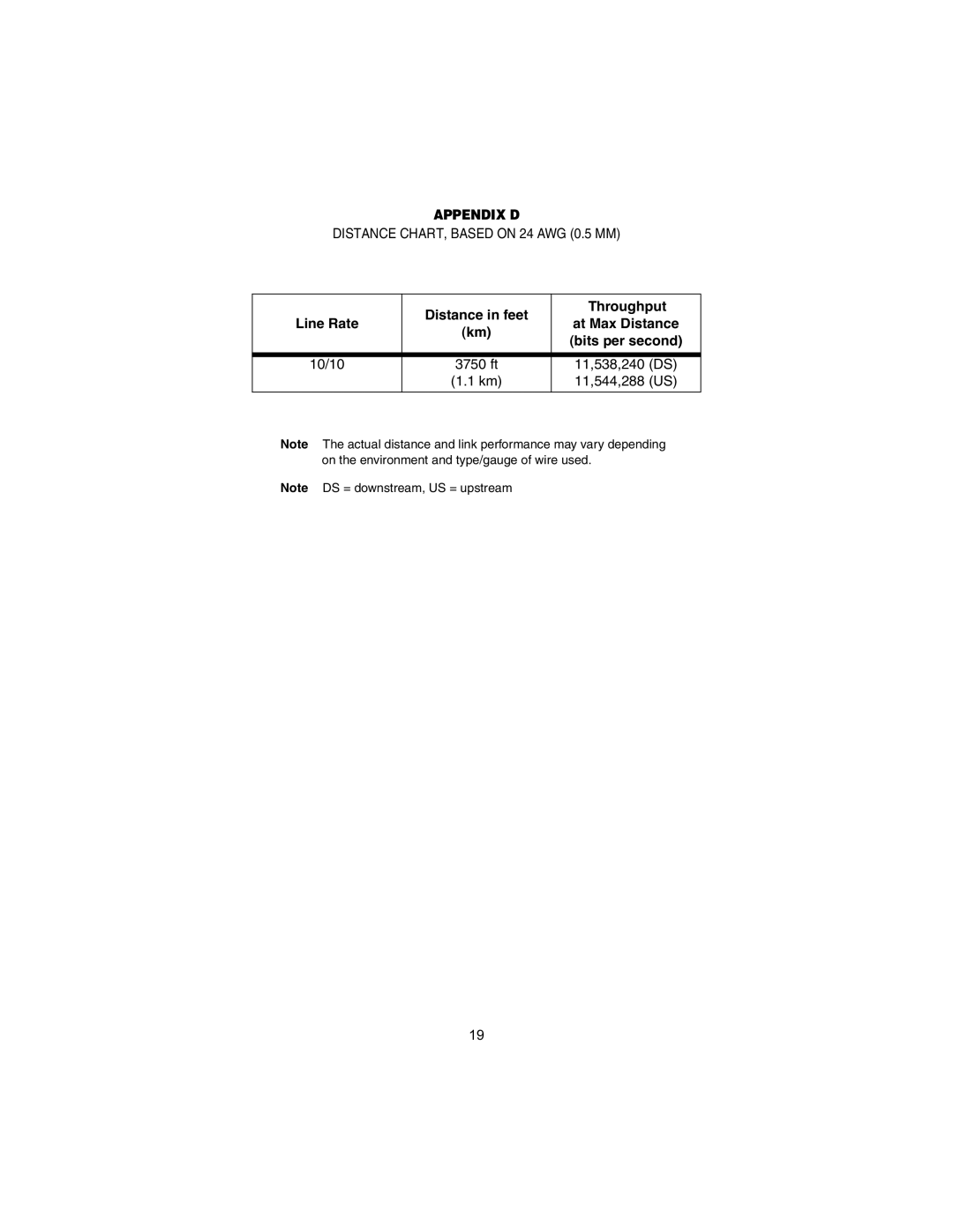 Patton electronic 2158B user manual Appendix D 