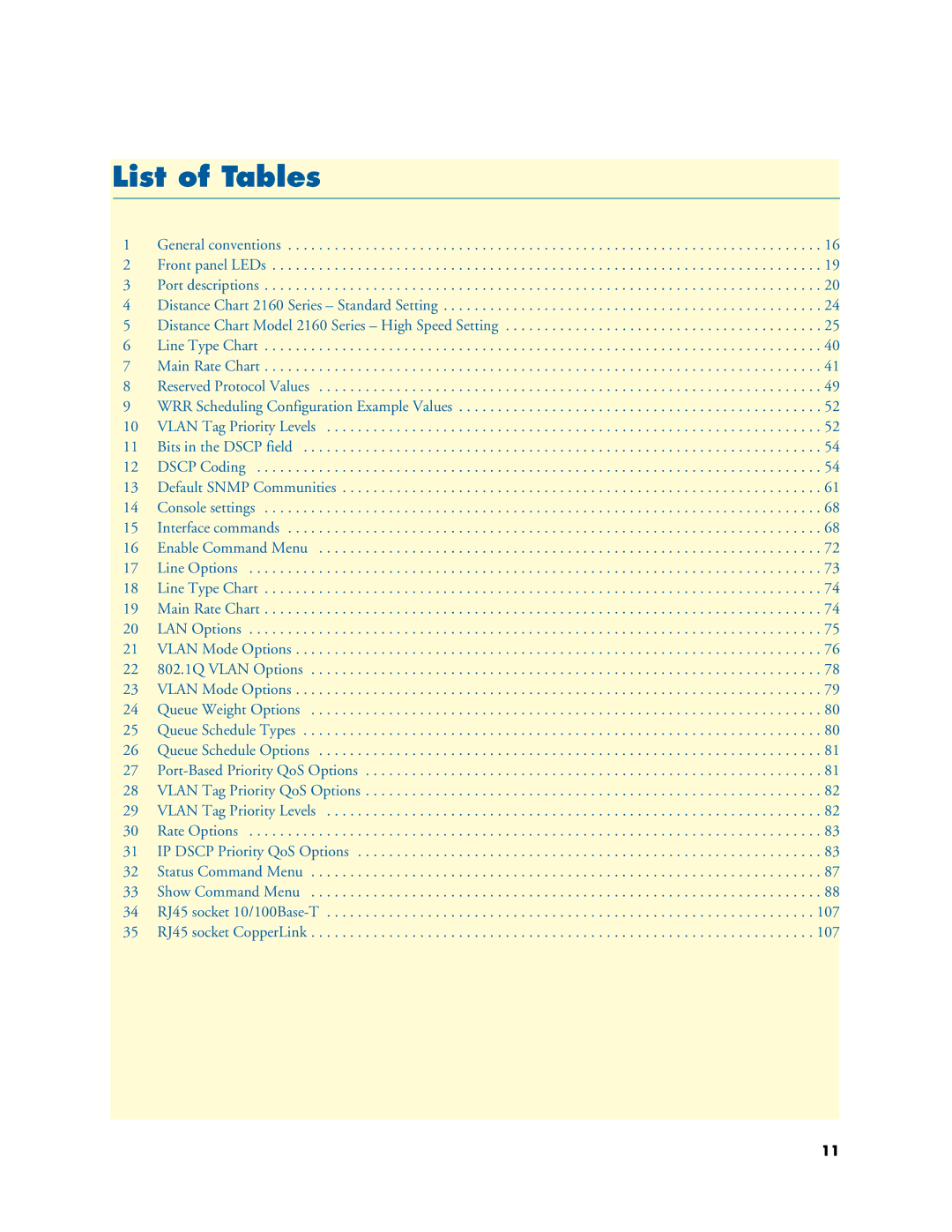 Patton electronic 07M2160-GS, 2160 Series manual List of Tables 