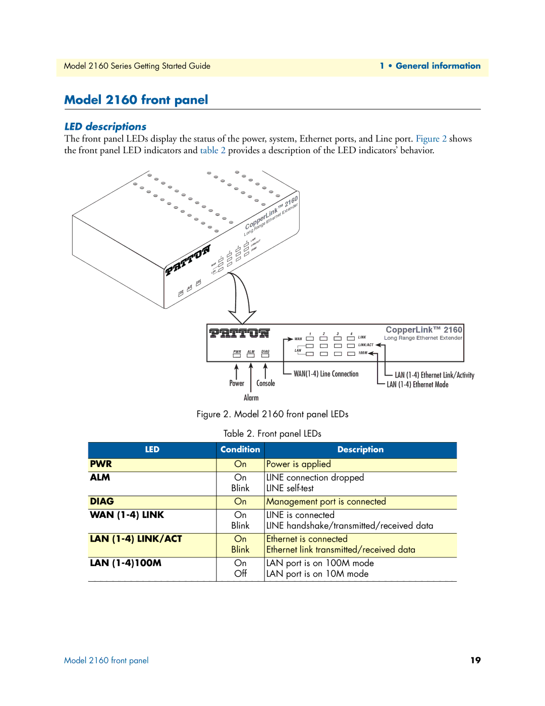 Patton electronic 07M2160-GS, 2160 Series manual Model 2160 front panel, LED descriptions, WAN 1-4 Link, LAN 1-4100M 