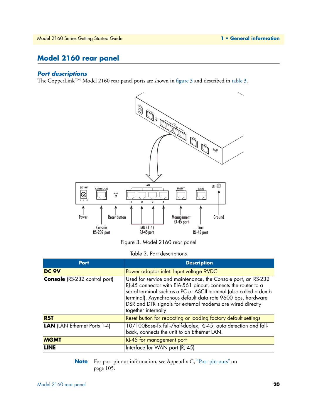 Patton electronic 2160 Series, 07M2160-GS manual Model 2160 rear panel, Port descriptions 