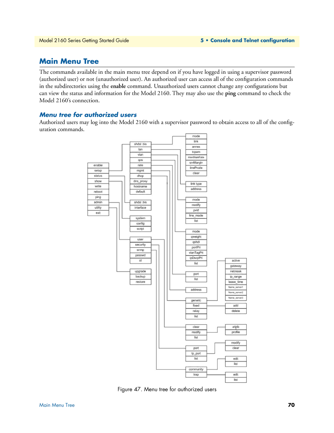 Patton electronic 2160 Series, 07M2160-GS manual Main Menu Tree, Menu tree for authorized users 