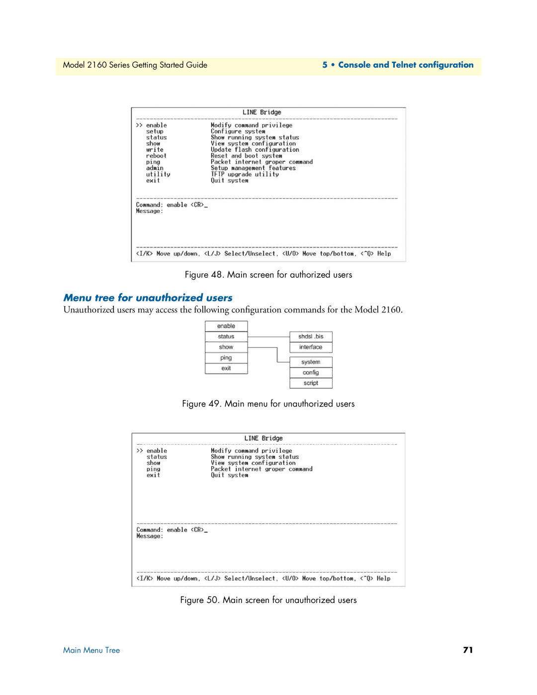 Patton electronic 07M2160-GS, 2160 Series manual Menu tree for unauthorized users, Main screen for authorized users 