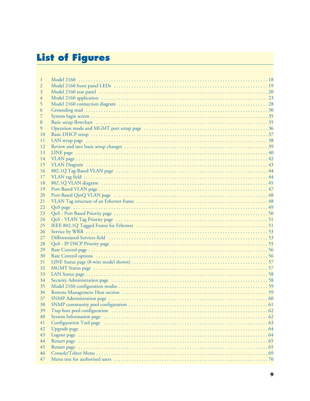 Patton electronic 07M2160-GS, 2160 Series manual List of Figures 