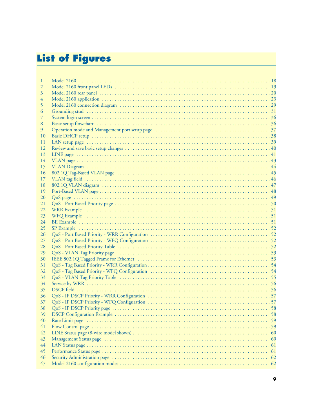 Patton electronic 2160 user manual List of Figures 