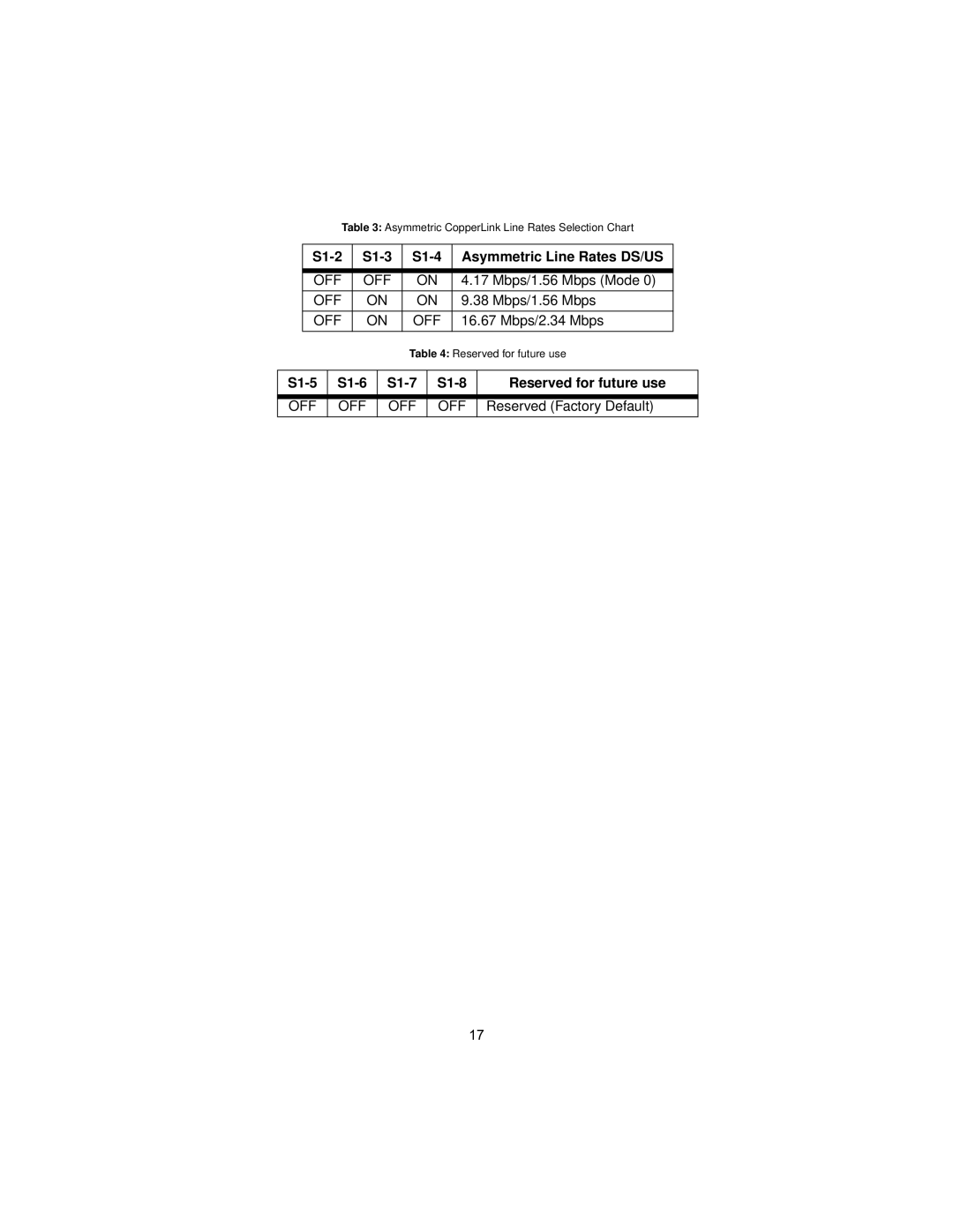 Patton electronic 2168 user manual S1-2 S1-3 S1-4 Asymmetric Line Rates DS/US 