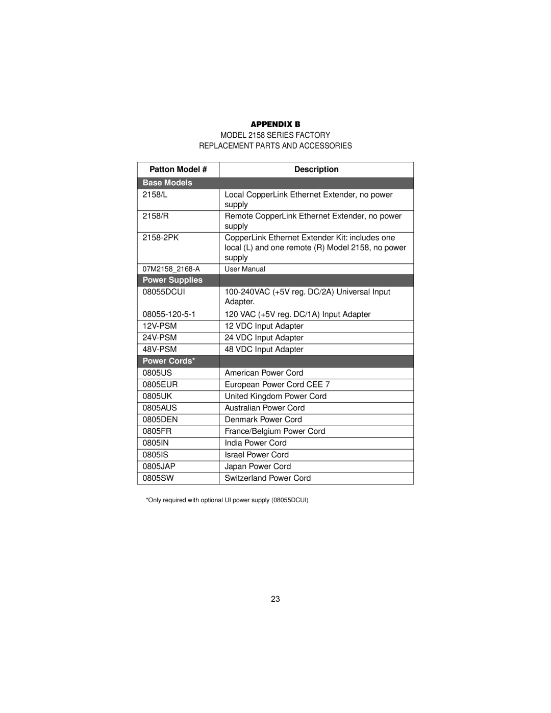 Patton electronic 2168 user manual Appendix B, Base Models 