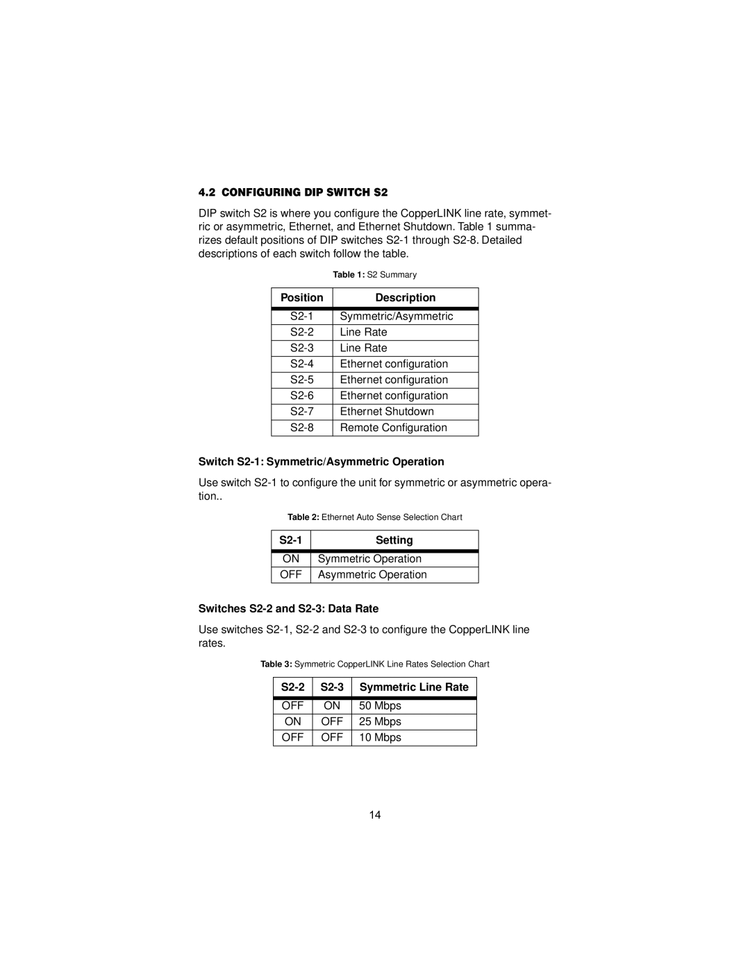 Patton electronic 2172 user manual Configuring DIP Switch S2, Position Description 