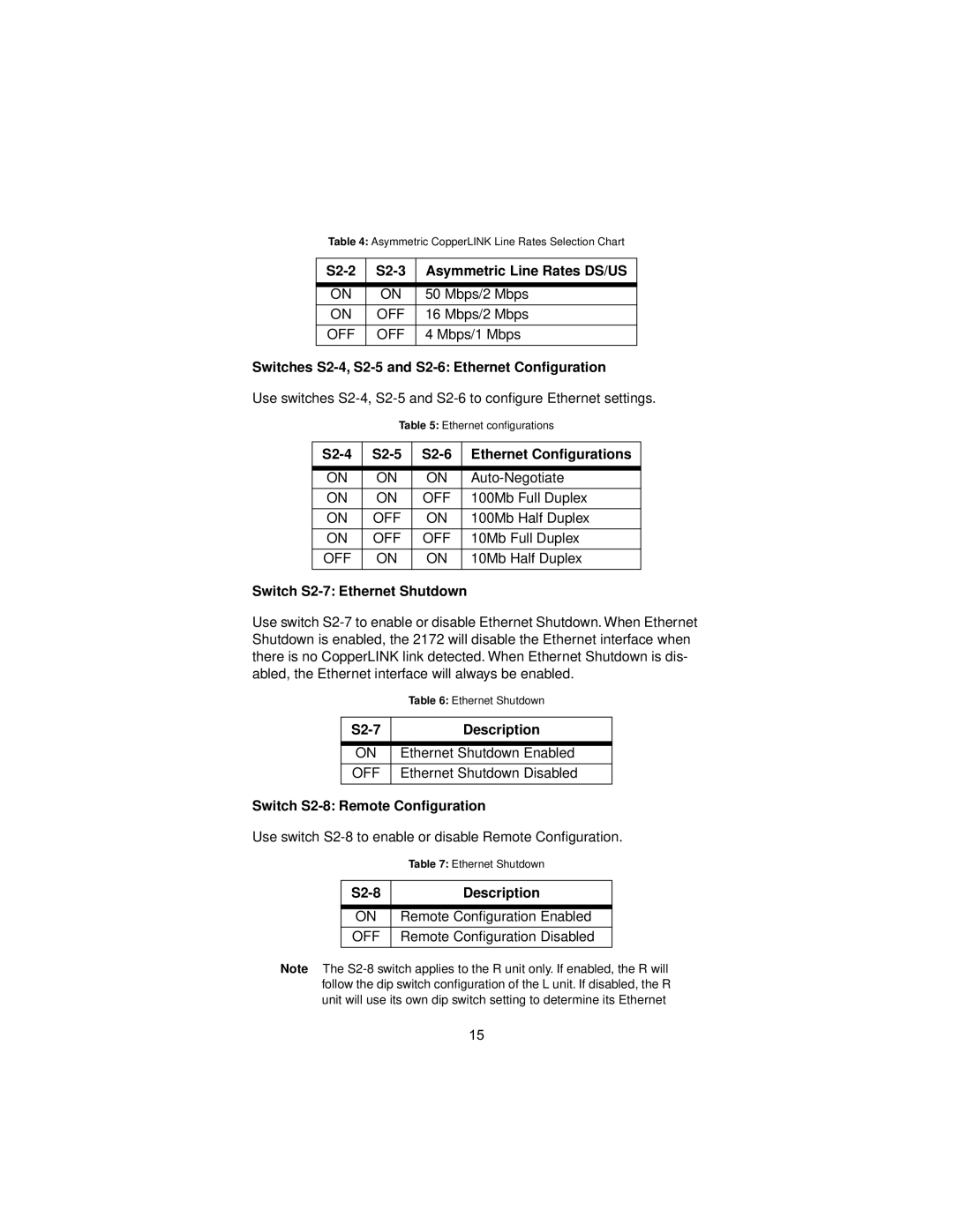 Patton electronic 2172 user manual S2-2 S2-3 Asymmetric Line Rates DS/US 