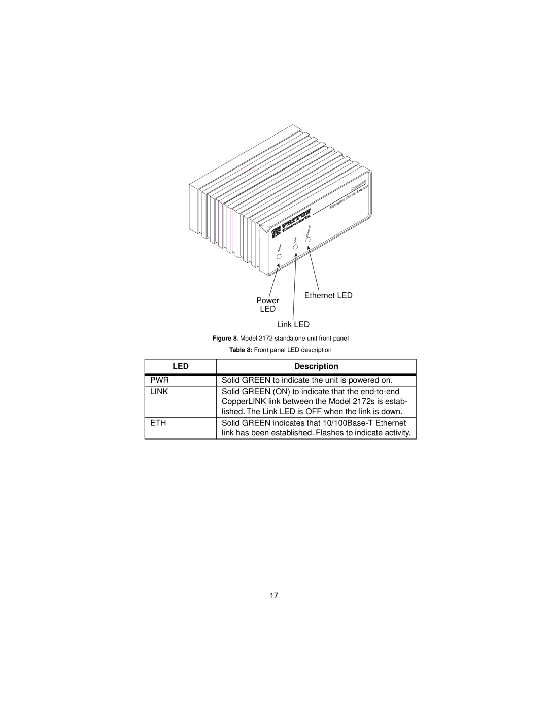 Patton electronic 2172 user manual Led, Link 