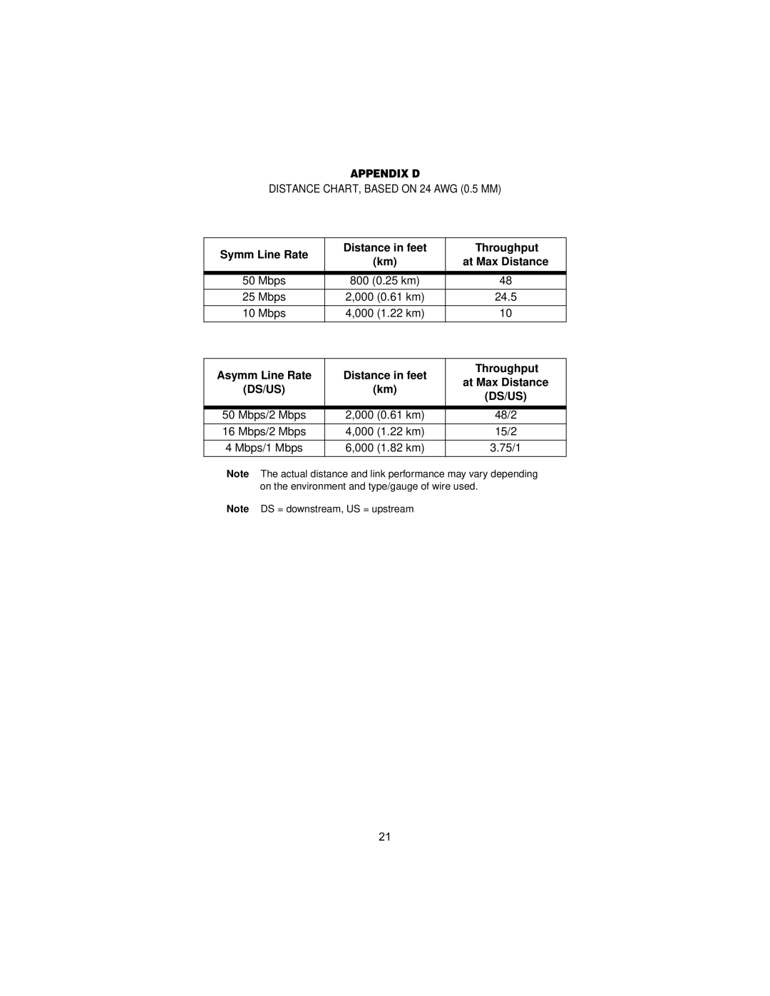 Patton electronic 2172 user manual Appendix D, Ds/Us 