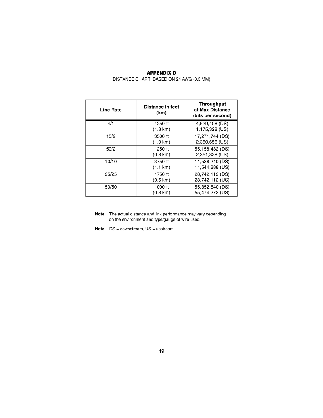 Patton electronic 2172A user manual Appendix D 