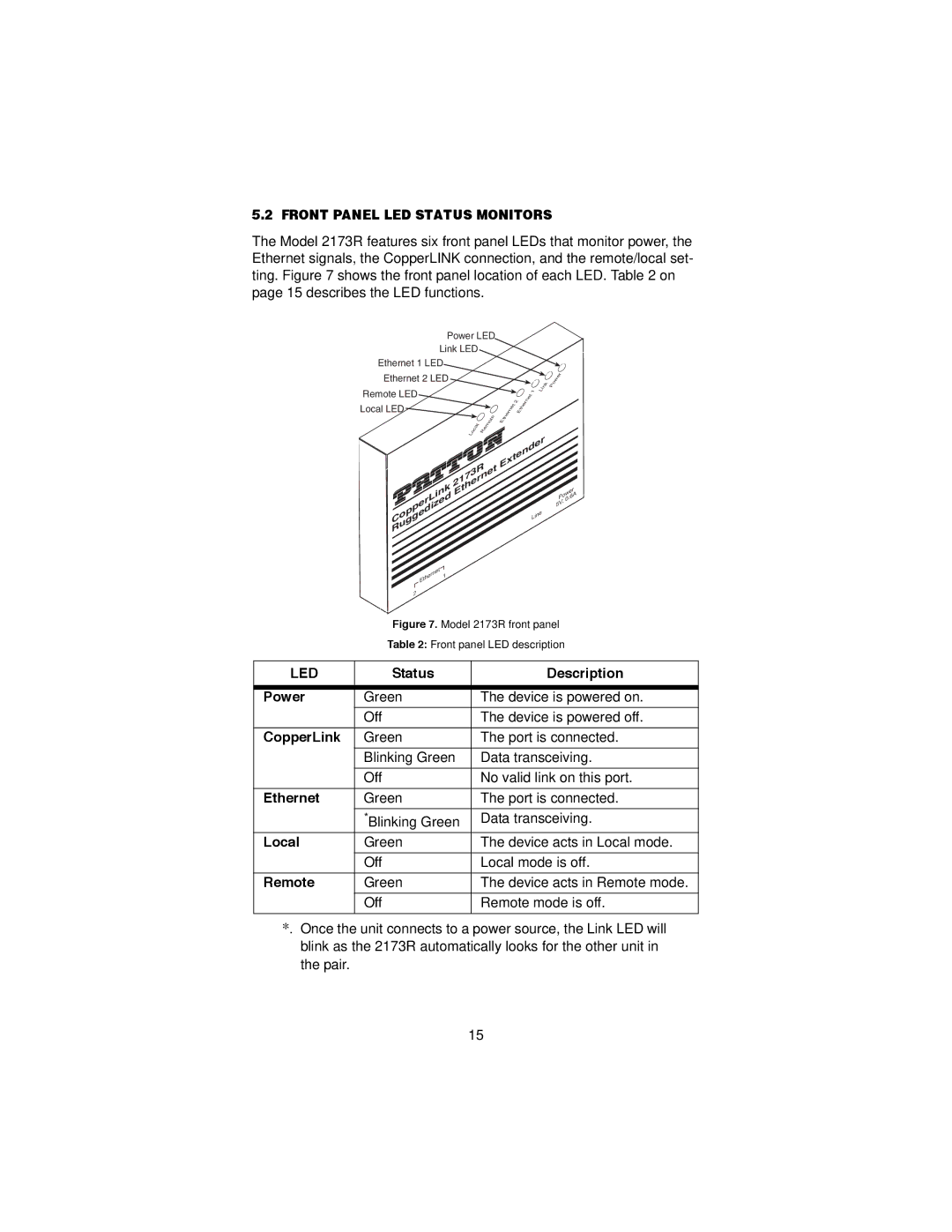 Patton electronic 2173R user manual Front Panel LED Status Monitors 