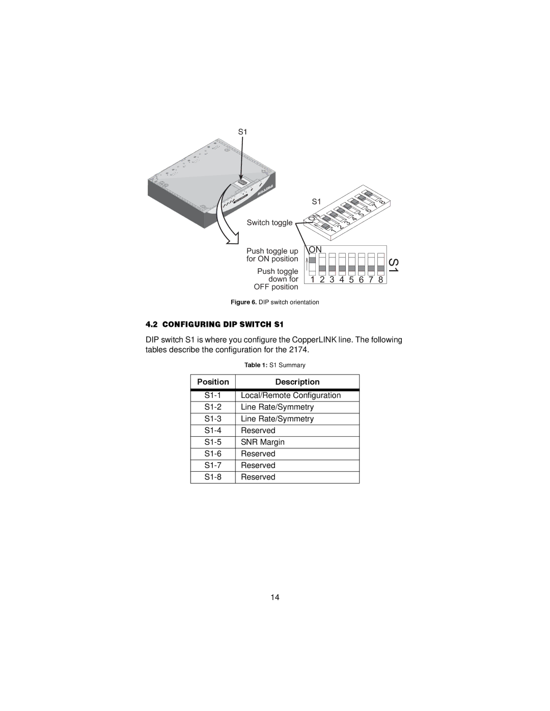 Patton electronic 2174 user manual Configuring DIP Switch S1, Position Description 