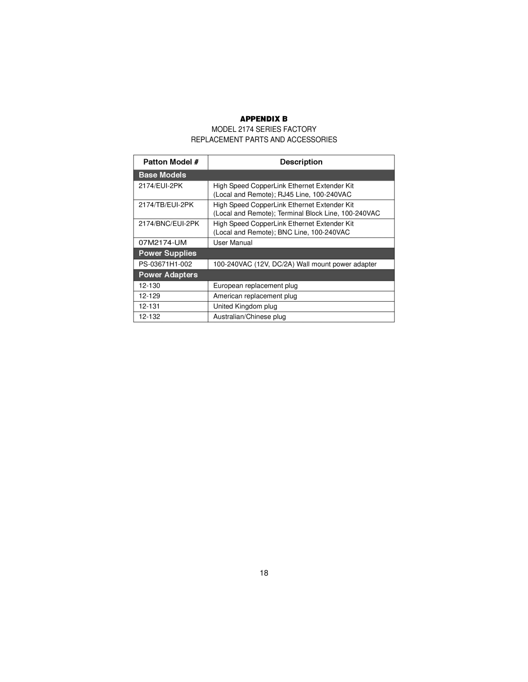 Patton electronic 2174 user manual Appendix B, Patton Model # Description 