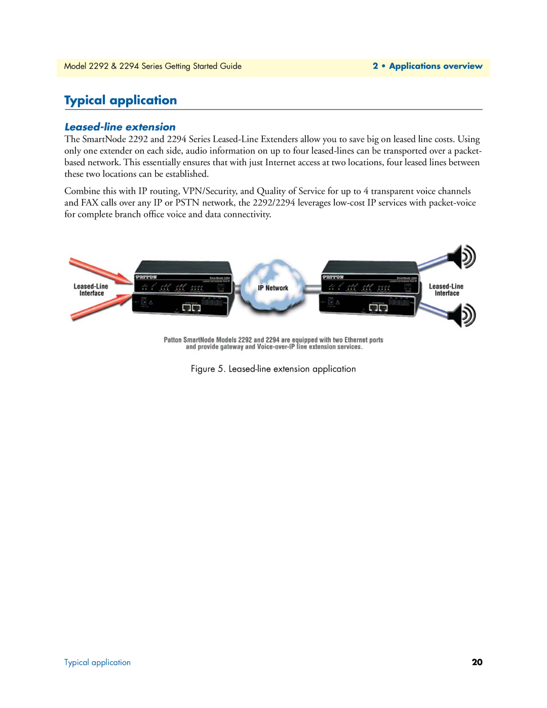 Patton electronic 2294, 2292 manual Typical application, Leased-line extension 