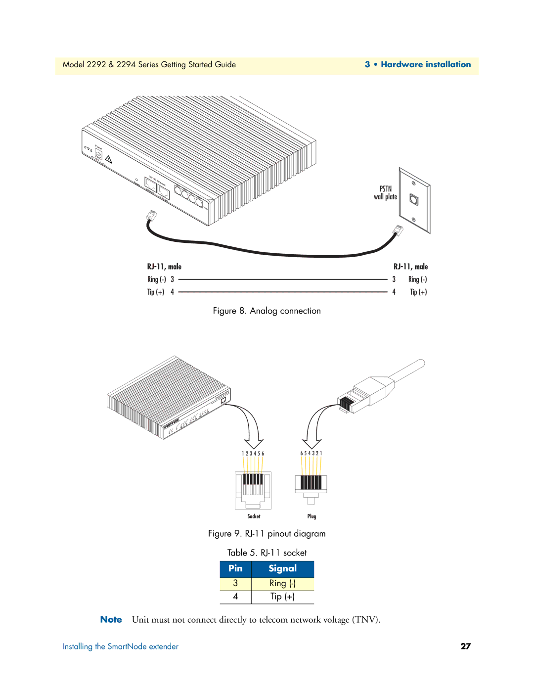 Patton electronic 2292, 2294 manual Pin Signal 