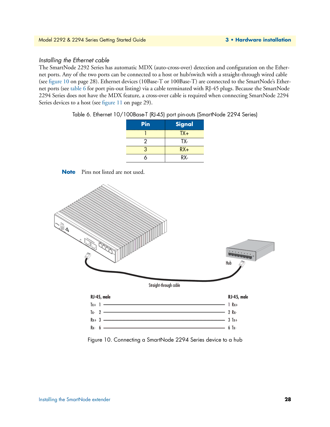 Patton electronic 2294, 2292 manual Installing the Ethernet cable, Tx+ 