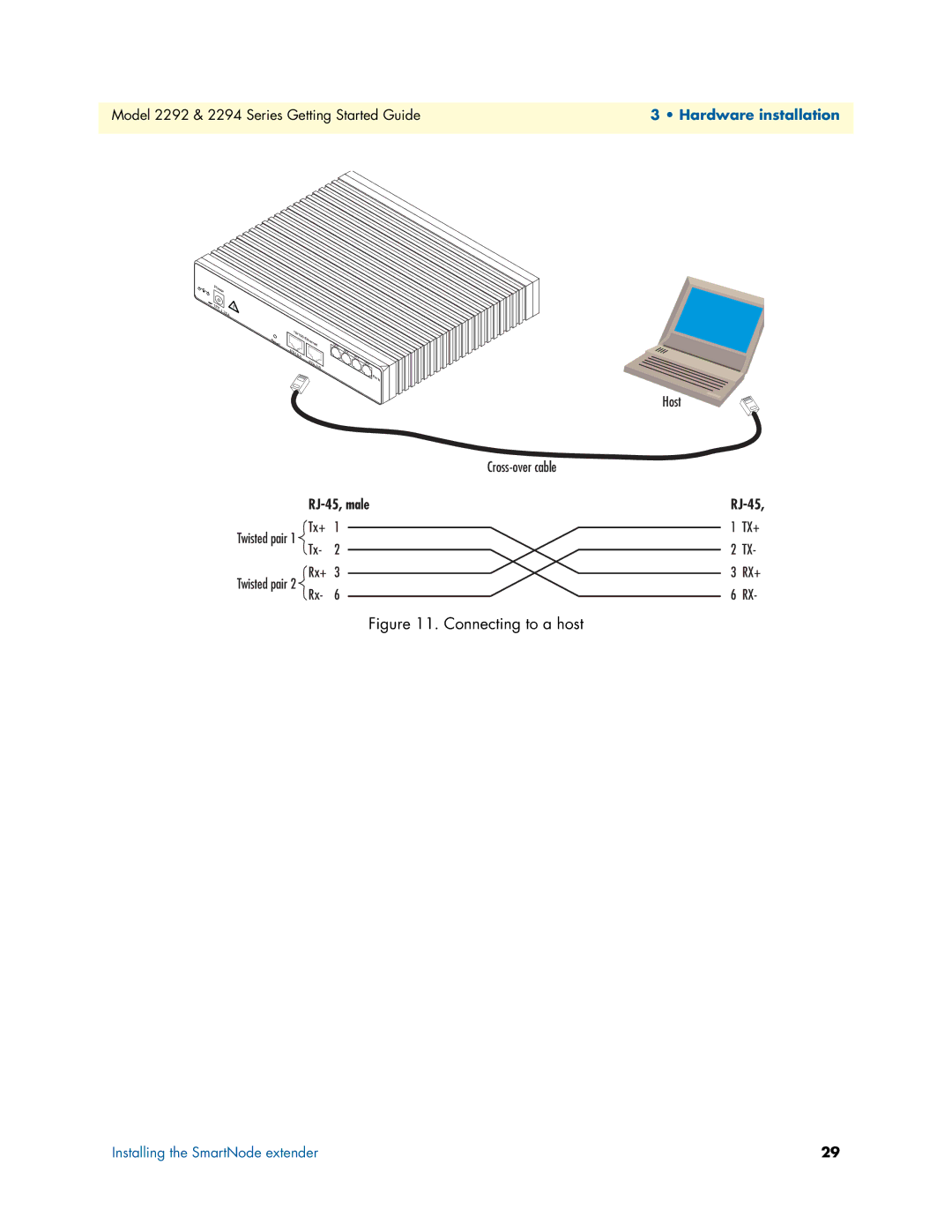 Patton electronic 2292, 2294 manual Connecting to a host 