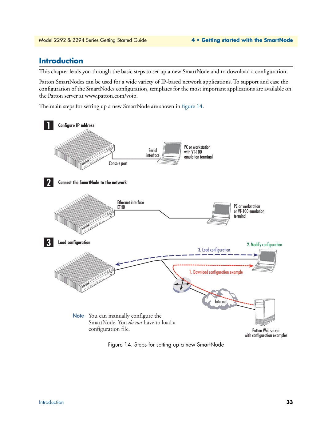 Patton electronic 2292, 2294 manual Introduction, Connect the SmartNode to the network 