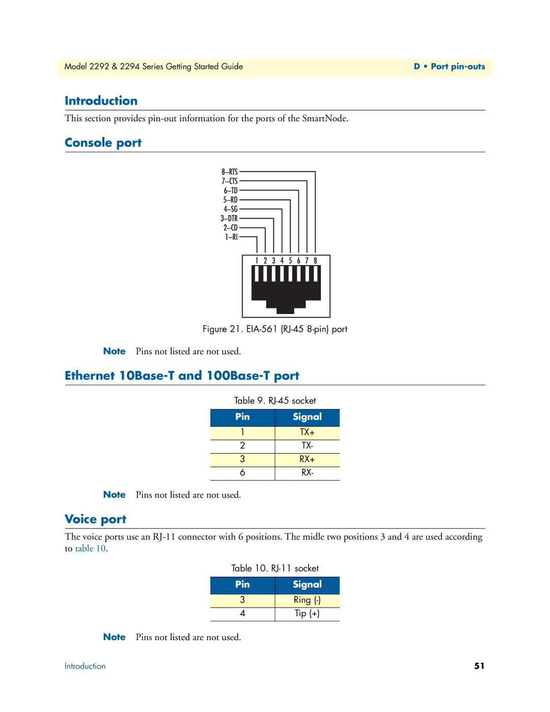 Patton electronic 2292, 2294 manual Console port, Ethernet 10Base-T and 100Base-T port, Voice port 