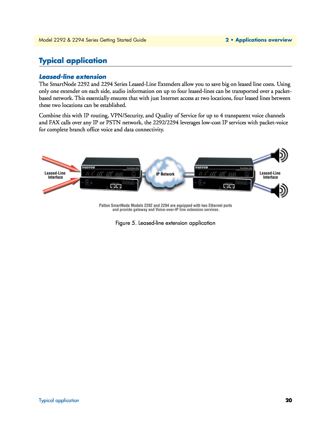 Patton electronic 2294, 2292 manual Typical application, Leased-line extension 
