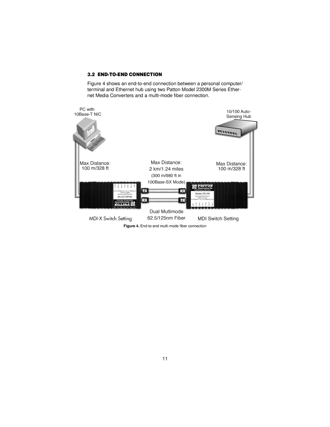 Patton electronic 2300M user manual END-TO-END Connection, End-to-end multi-mode ﬁber connection 