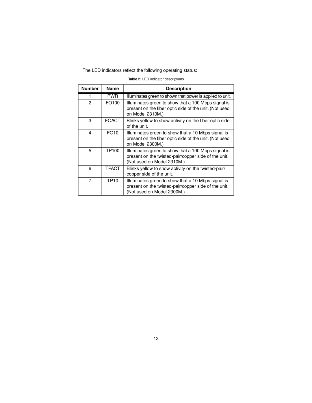 Patton electronic 2300M user manual Number 